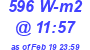 Milwaukee Weather Solar Radiation High Today