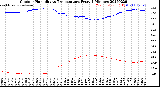 Milwaukee Weather Outdoor Humidity<br>vs Temperature<br>Every 5 Minutes