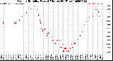 Milwaukee Weather Outdoor Humidity<br>Every 5 Minutes<br>(24 Hours)