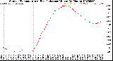 Milwaukee Weather Outdoor Temperature<br>vs Heat Index<br>per Minute<br>(24 Hours)