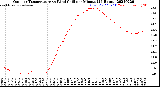 Milwaukee Weather Outdoor Temperature<br>vs Wind Chill<br>per Minute<br>(24 Hours)