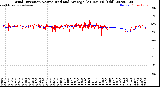 Milwaukee Weather Wind Direction<br>Normalized and Average<br>(24 Hours) (Old)