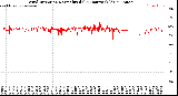 Milwaukee Weather Wind Direction<br>Normalized<br>(24 Hours) (Old)