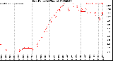 Milwaukee Weather Dew Point<br>(24 Hours)