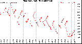 Milwaukee Weather Heat Index<br>Daily High