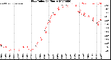 Milwaukee Weather Heat Index<br>(24 Hours)