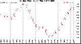 Milwaukee Weather Outdoor Humidity<br>(24 Hours)