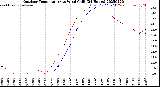 Milwaukee Weather Outdoor Temperature<br>vs Wind Chill<br>(24 Hours)