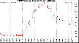 Milwaukee Weather THSW Index<br>per Hour<br>(24 Hours)