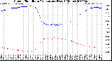 Milwaukee Weather Outdoor Humidity<br>vs Temperature<br>Every 5 Minutes