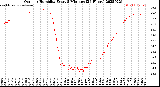 Milwaukee Weather Outdoor Humidity<br>Every 5 Minutes<br>(24 Hours)