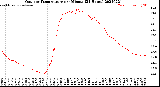 Milwaukee Weather Outdoor Temperature<br>per Minute<br>(24 Hours)