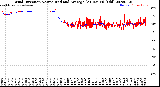 Milwaukee Weather Wind Direction<br>Normalized and Average<br>(24 Hours) (Old)