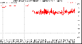 Milwaukee Weather Wind Direction<br>Normalized<br>(24 Hours) (Old)