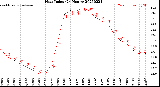 Milwaukee Weather Heat Index<br>(24 Hours)