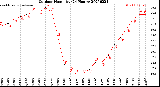 Milwaukee Weather Outdoor Humidity<br>(24 Hours)