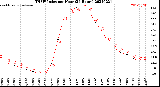 Milwaukee Weather THSW Index<br>per Hour<br>(24 Hours)