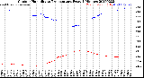 Milwaukee Weather Outdoor Humidity<br>vs Temperature<br>Every 5 Minutes