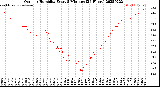 Milwaukee Weather Outdoor Humidity<br>Every 5 Minutes<br>(24 Hours)