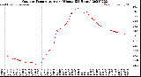 Milwaukee Weather Outdoor Temperature<br>per Minute<br>(24 Hours)