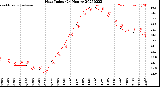 Milwaukee Weather Heat Index<br>(24 Hours)