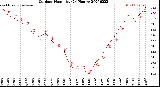 Milwaukee Weather Outdoor Humidity<br>(24 Hours)