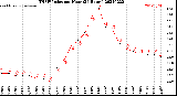 Milwaukee Weather THSW Index<br>per Hour<br>(24 Hours)