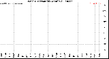 Milwaukee Weather Wind Direction<br>(By Month)