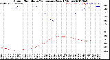 Milwaukee Weather Outdoor Humidity<br>vs Temperature<br>Every 5 Minutes