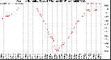 Milwaukee Weather Outdoor Humidity<br>Every 5 Minutes<br>(24 Hours)