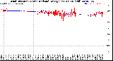 Milwaukee Weather Wind Direction<br>Normalized and Average<br>(24 Hours) (Old)