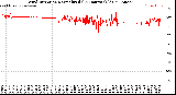 Milwaukee Weather Wind Direction<br>Normalized<br>(24 Hours) (Old)