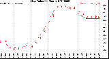 Milwaukee Weather Heat Index<br>(24 Hours)