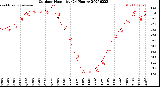 Milwaukee Weather Outdoor Humidity<br>(24 Hours)