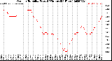 Milwaukee Weather Outdoor Humidity<br>Every 5 Minutes<br>(24 Hours)