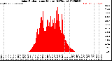 Milwaukee Weather Solar Radiation<br>per Minute<br>(24 Hours)