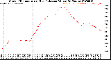 Milwaukee Weather Outdoor Temperature<br>vs Heat Index<br>per Minute<br>(24 Hours)