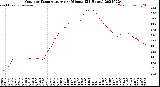 Milwaukee Weather Outdoor Temperature<br>per Minute<br>(24 Hours)