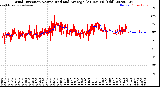 Milwaukee Weather Wind Direction<br>Normalized and Average<br>(24 Hours) (Old)