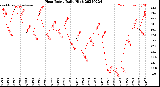 Milwaukee Weather Heat Index<br>Daily High