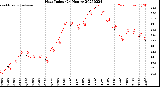 Milwaukee Weather Heat Index<br>(24 Hours)