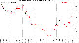 Milwaukee Weather Outdoor Humidity<br>(24 Hours)