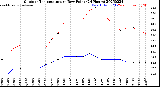 Milwaukee Weather Outdoor Temperature<br>vs Dew Point<br>(24 Hours)