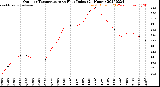 Milwaukee Weather Outdoor Temperature<br>vs Heat Index<br>(24 Hours)