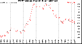 Milwaukee Weather THSW Index<br>per Hour<br>(24 Hours)