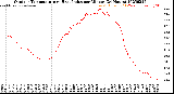 Milwaukee Weather Outdoor Temperature<br>vs Heat Index<br>per Minute<br>(24 Hours)