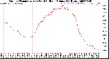 Milwaukee Weather Outdoor Temperature<br>vs Wind Chill<br>per Minute<br>(24 Hours)