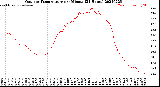 Milwaukee Weather Outdoor Temperature<br>per Minute<br>(24 Hours)