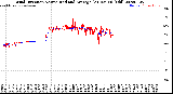 Milwaukee Weather Wind Direction<br>Normalized and Average<br>(24 Hours) (Old)