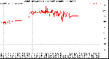 Milwaukee Weather Wind Direction<br>(24 Hours) (Raw)